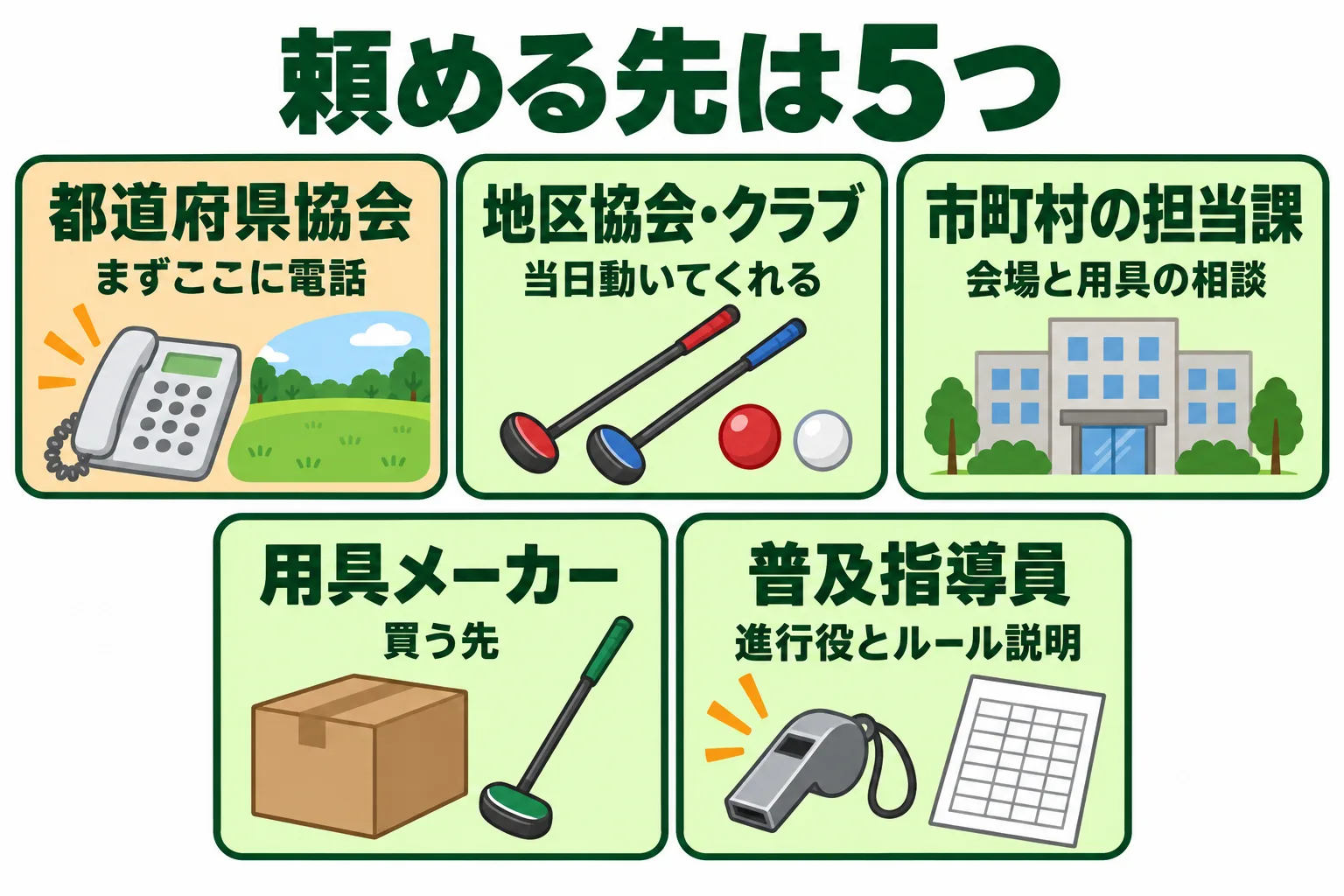 図解 1