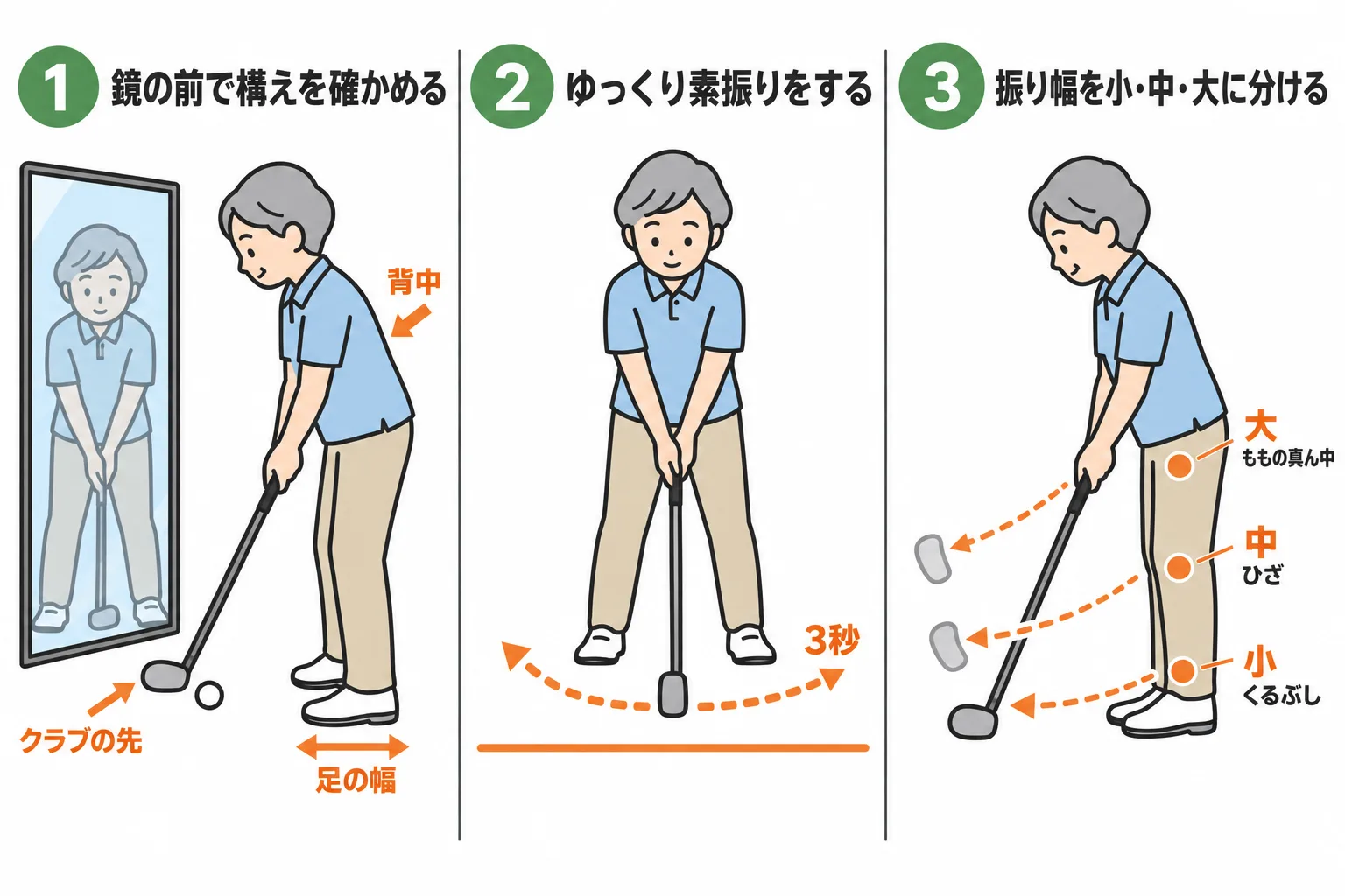 自宅でできる3つの練習。鏡の前で構えを確かめる、ゆっくり素振りをする、振り幅を小・中・大に分ける。