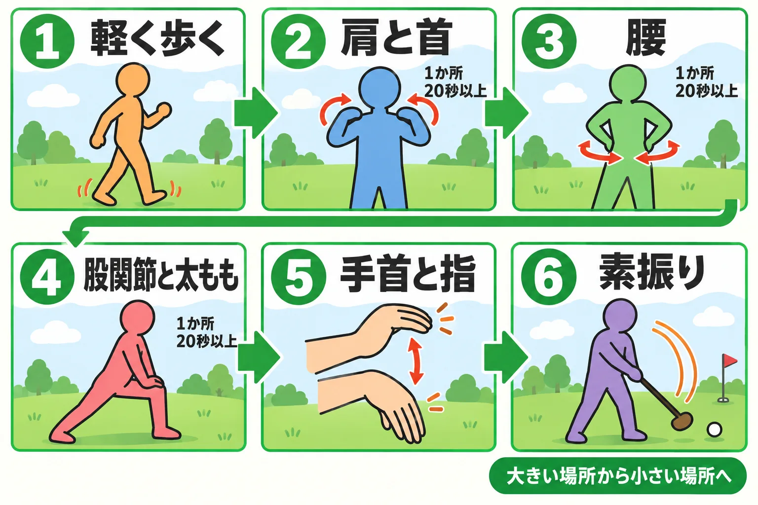 図解 1