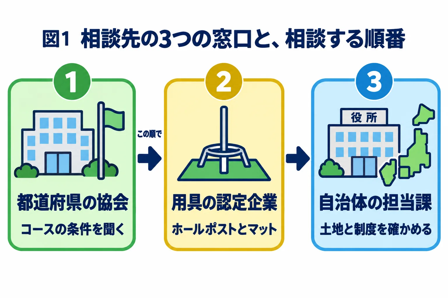 図解 1