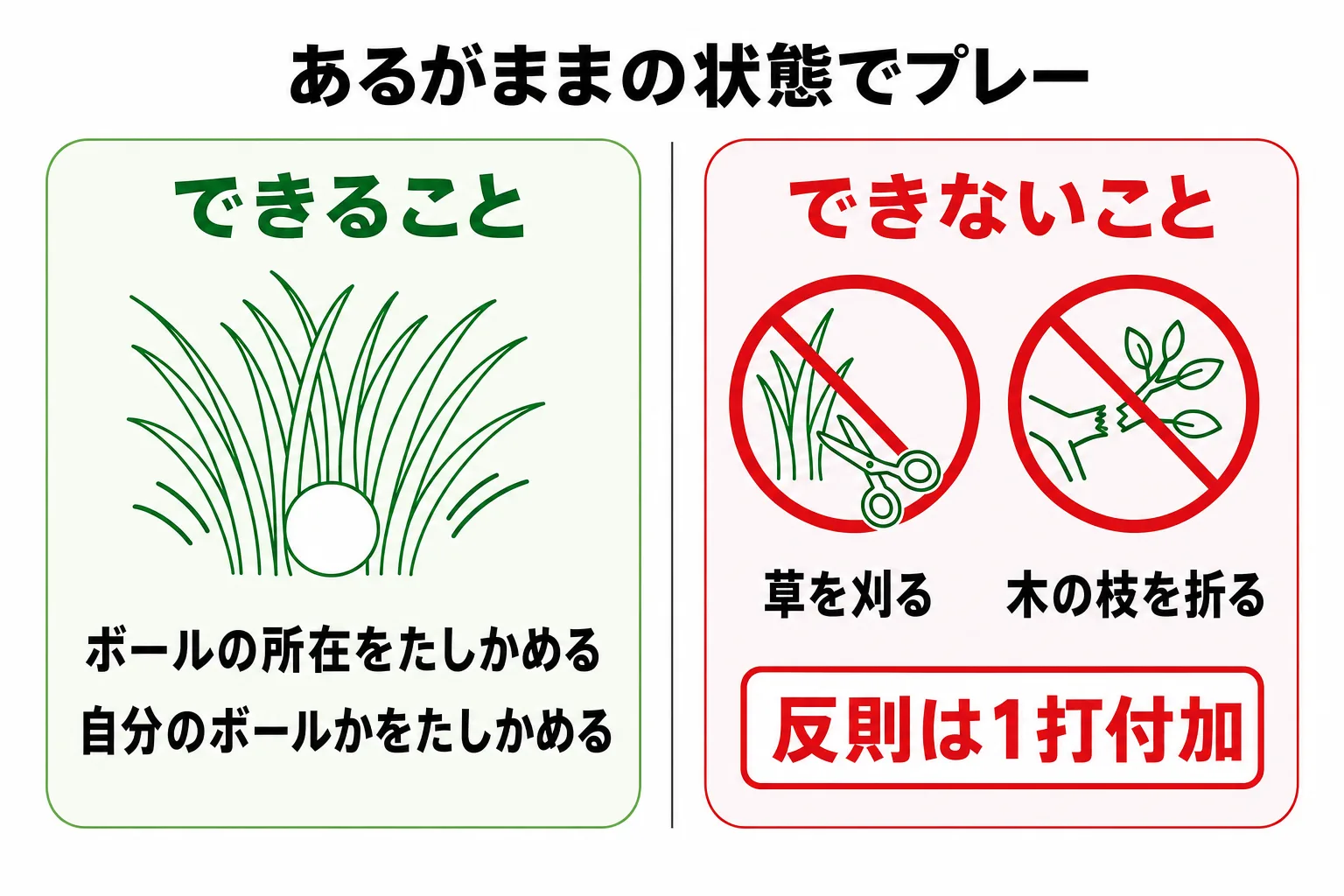 図解 1