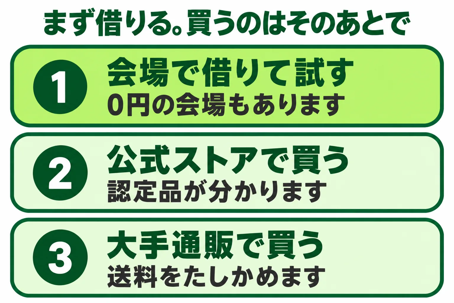 用具の買い方が、公式オンラインストア・大手通販・会場で借りて試すの3つに分かれることを示した図解