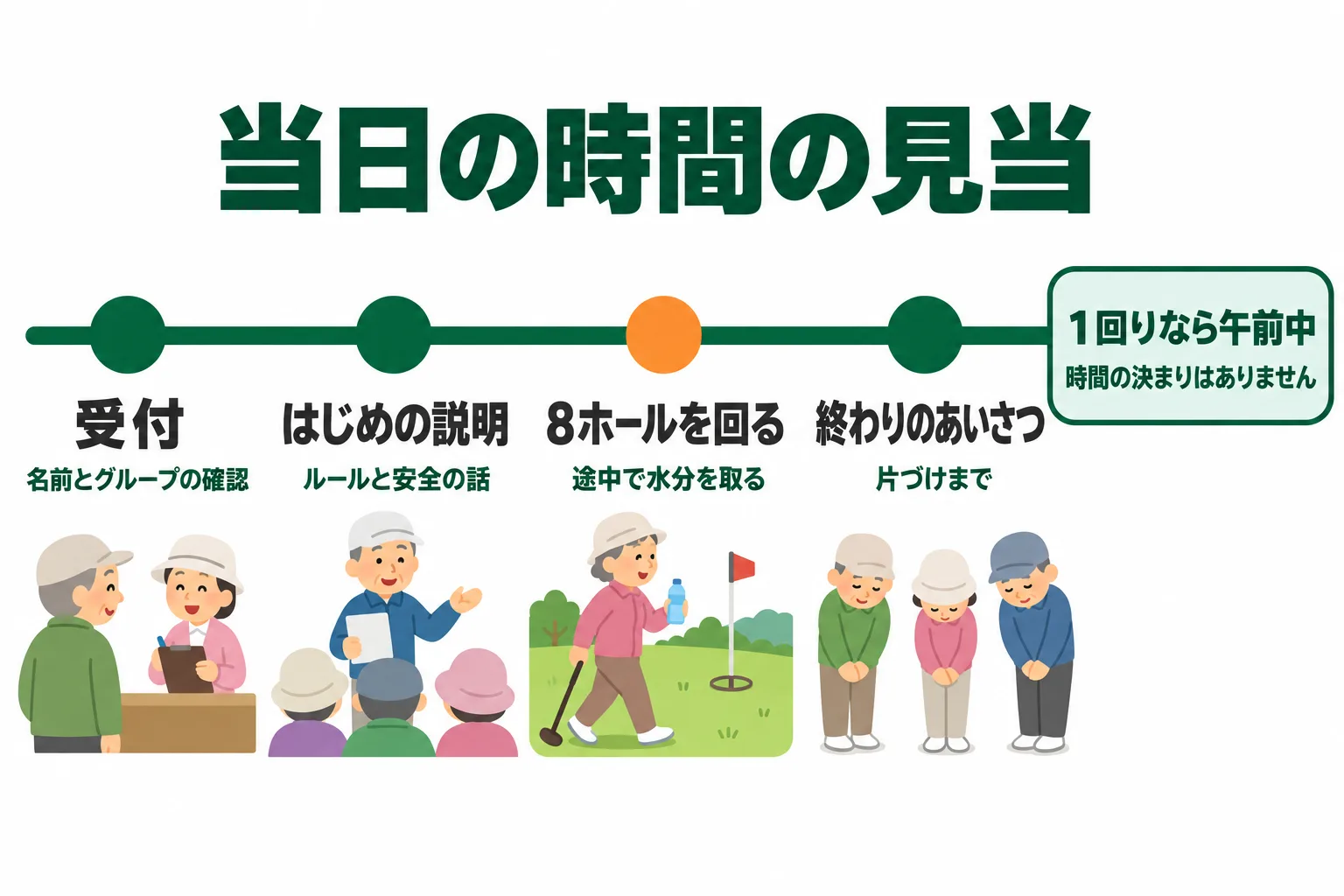 図解 2