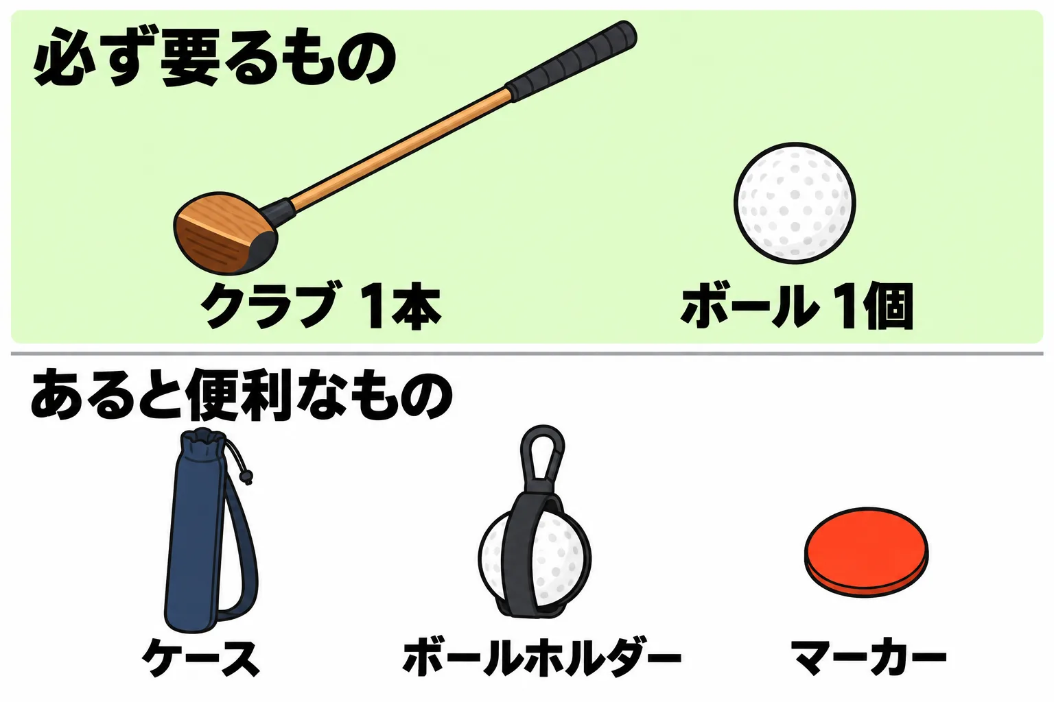 1人分の用具の中身。クラブ1本とボール1個が必ず必要で、クラブケースとボールホルダーは任意であることを示した図。