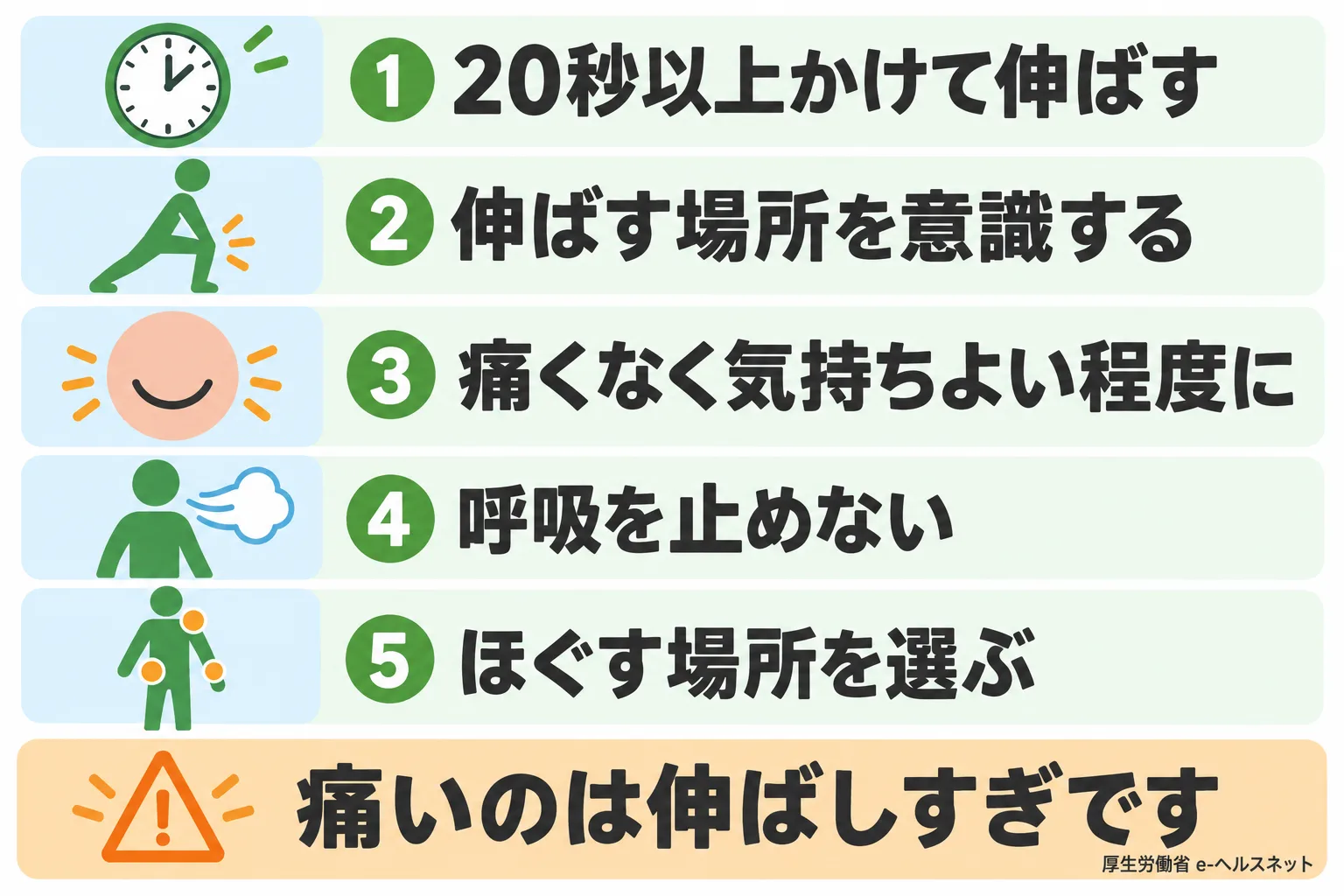 図解 2