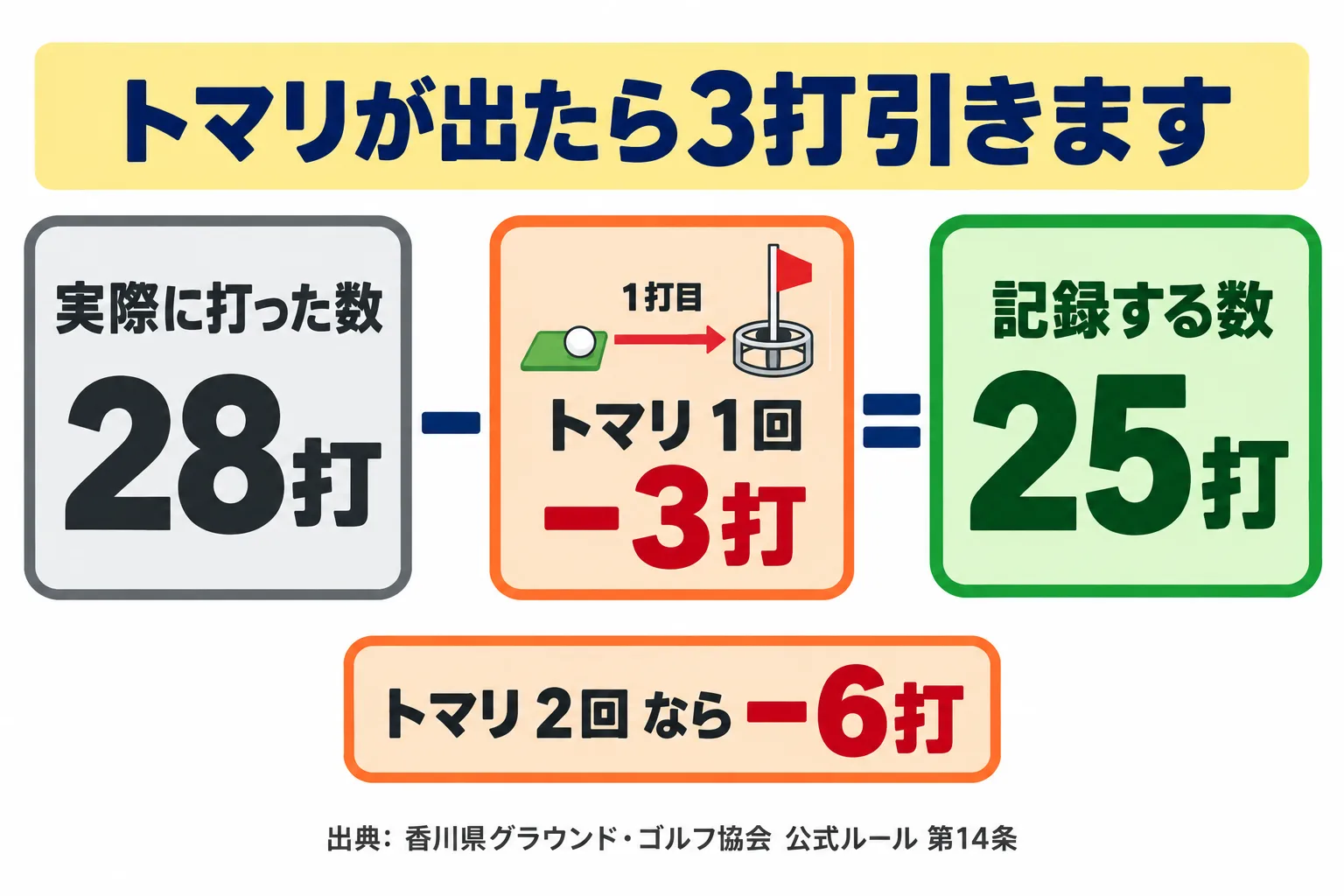 図解 2