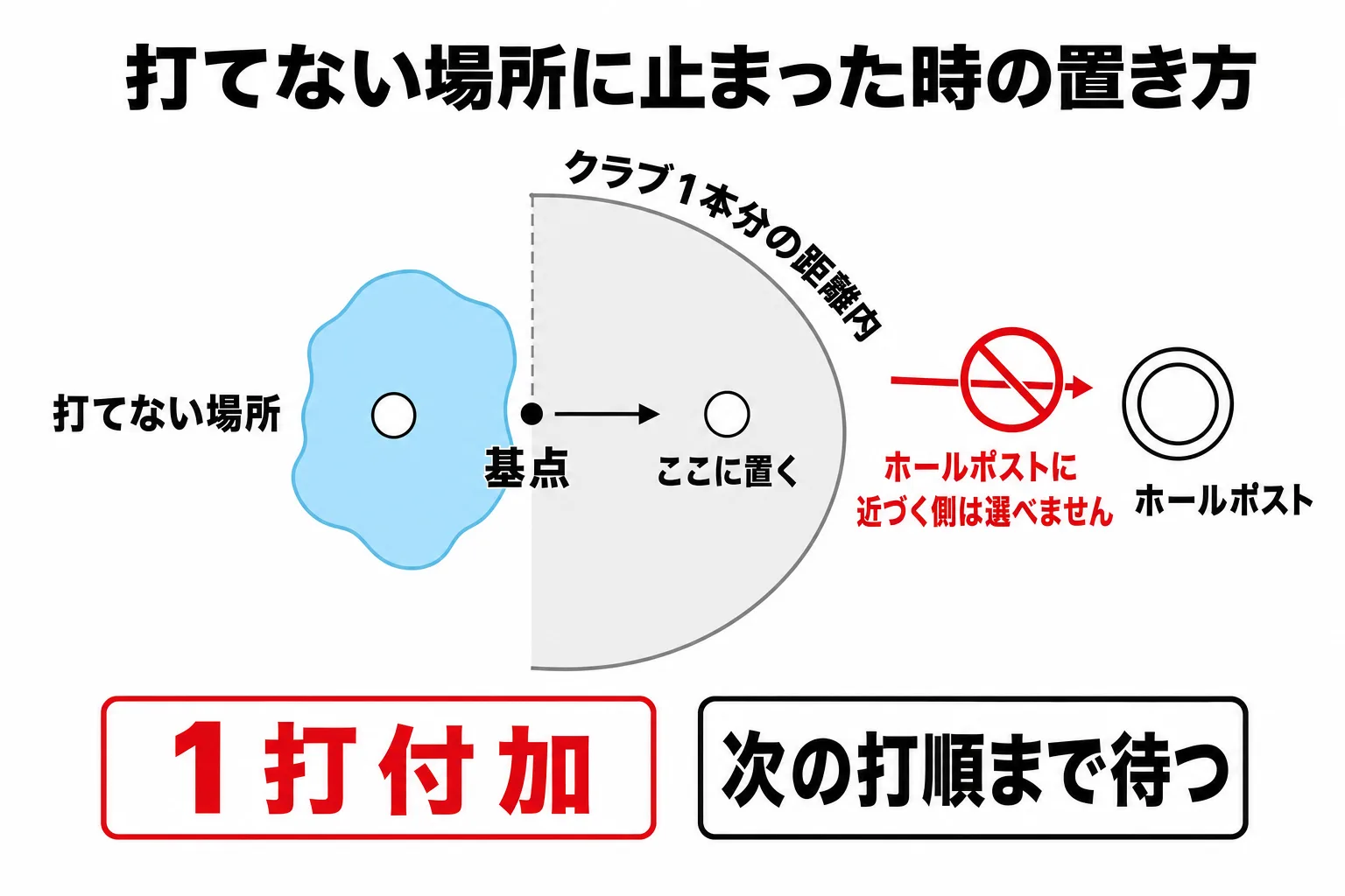 図解 2