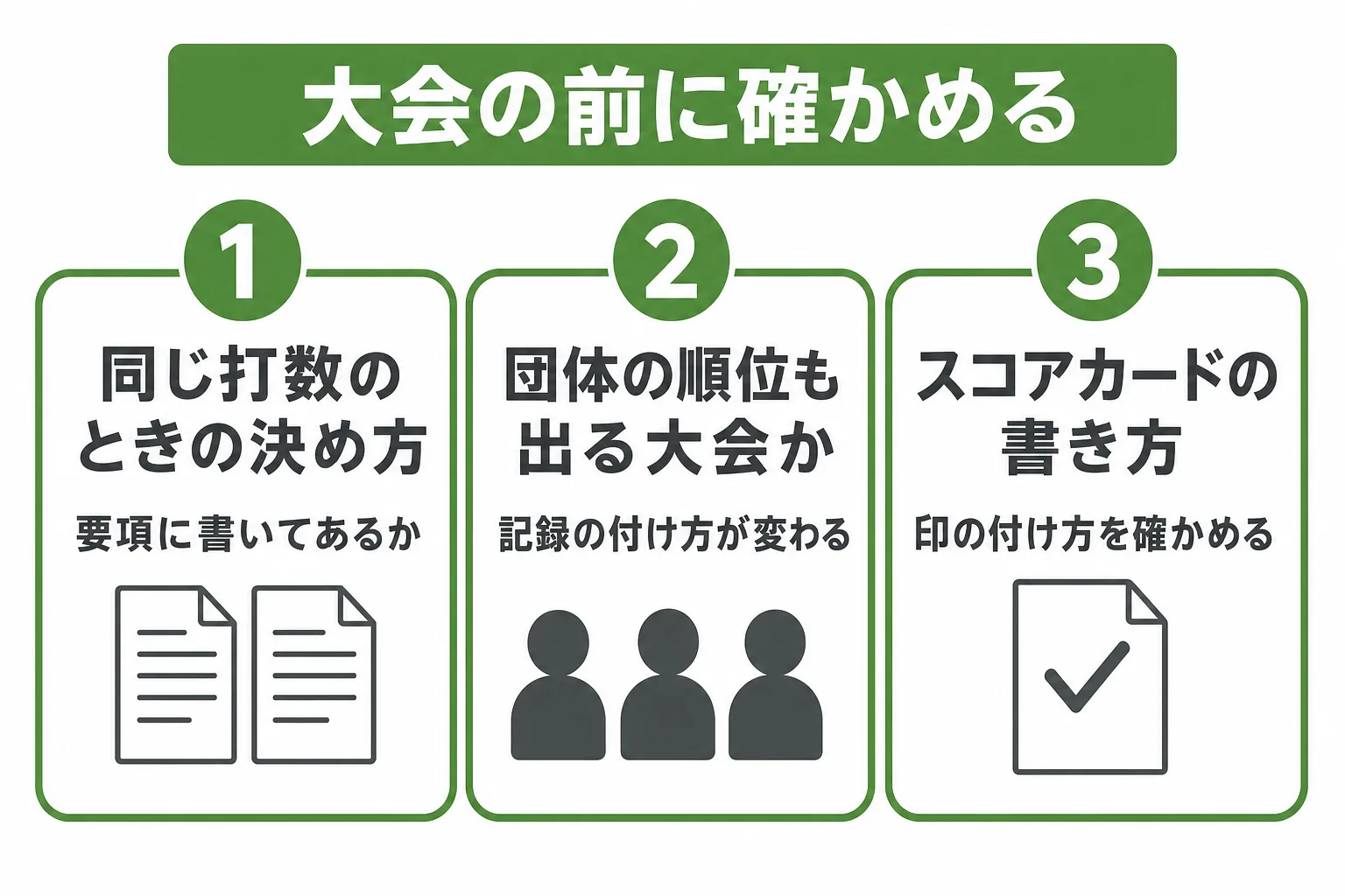 大会前に確かめる3つ。同じ打数のときの決め方、団体の順位も出るか、スコアカードの書き方