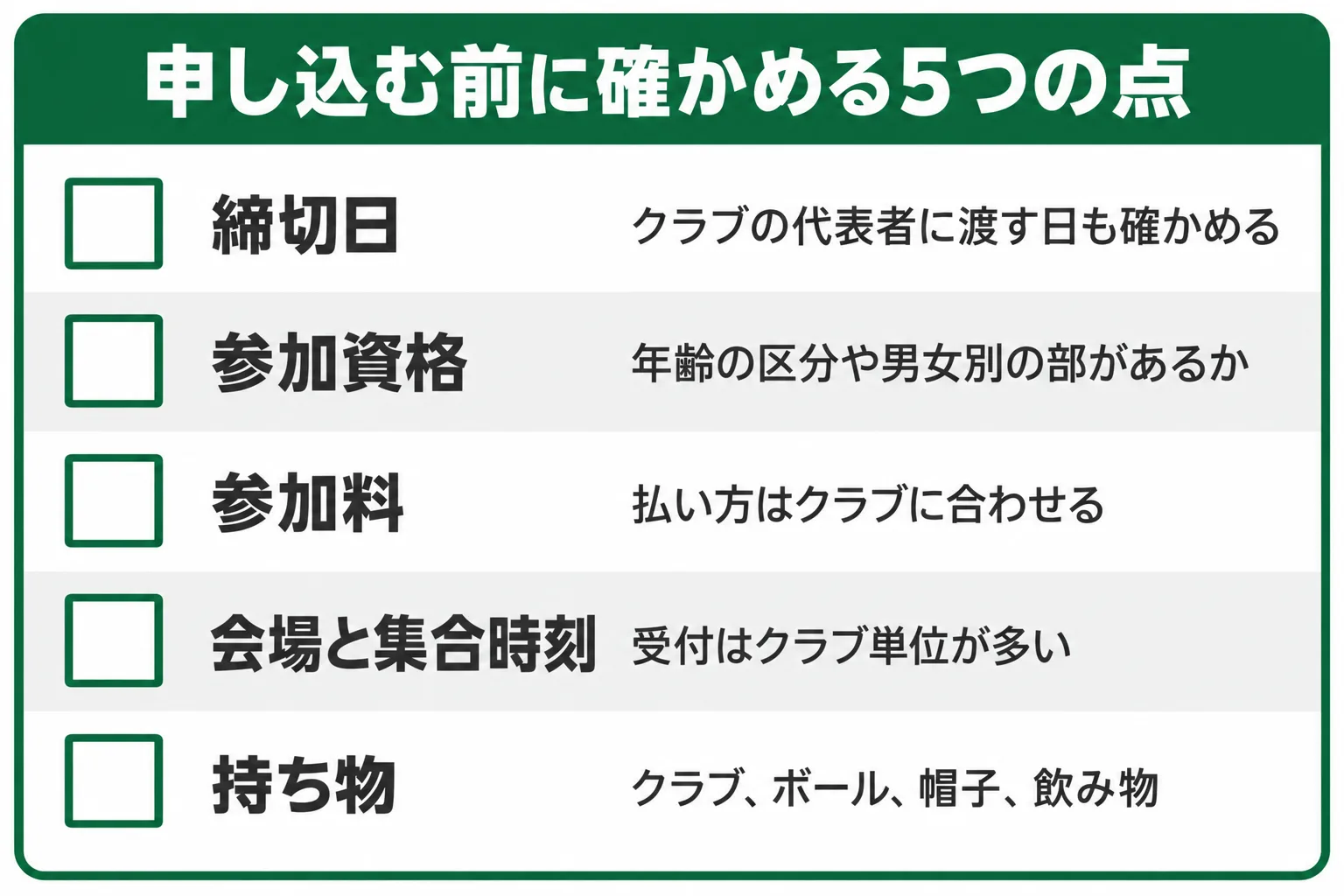 申し込み前に確かめる5つの点をチェック欄付きで並べた図。締切日、参加資格、参加料、会場と集合時刻、持ち物。