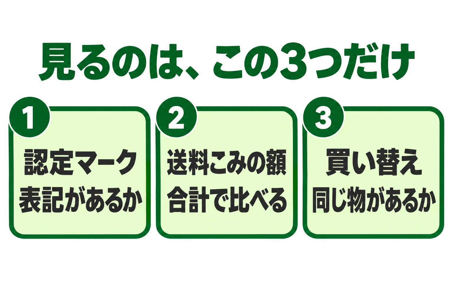 認定マークの表記・送料を含めた合計・買い替えできるかという3つの見どころを並べた図解