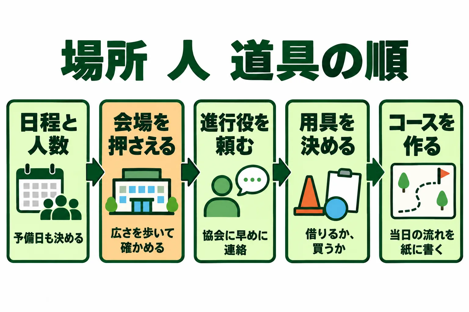 図解 3