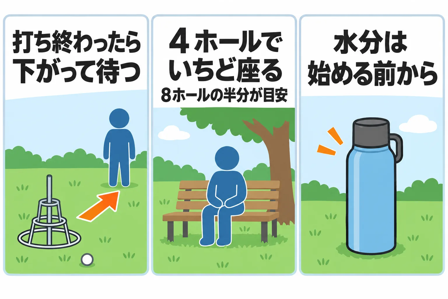 図解 3