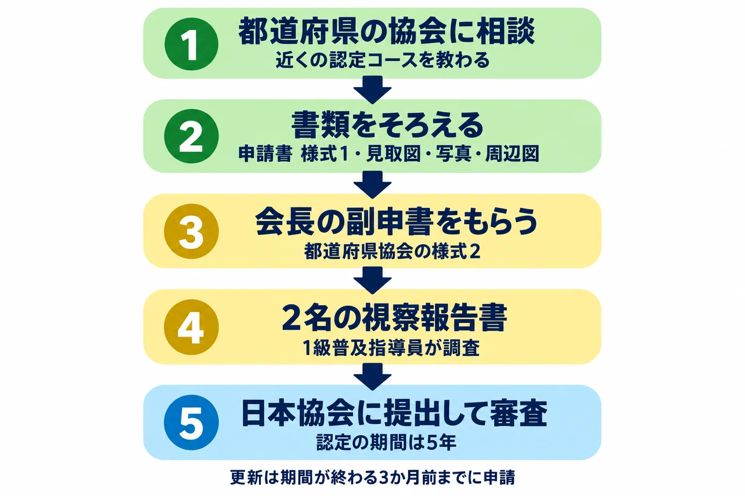 図解 3