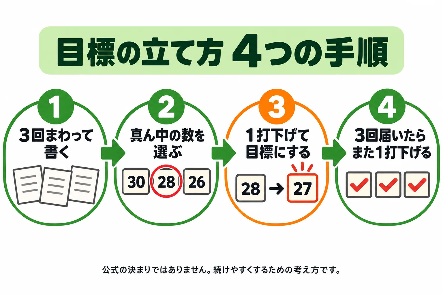 図解 3