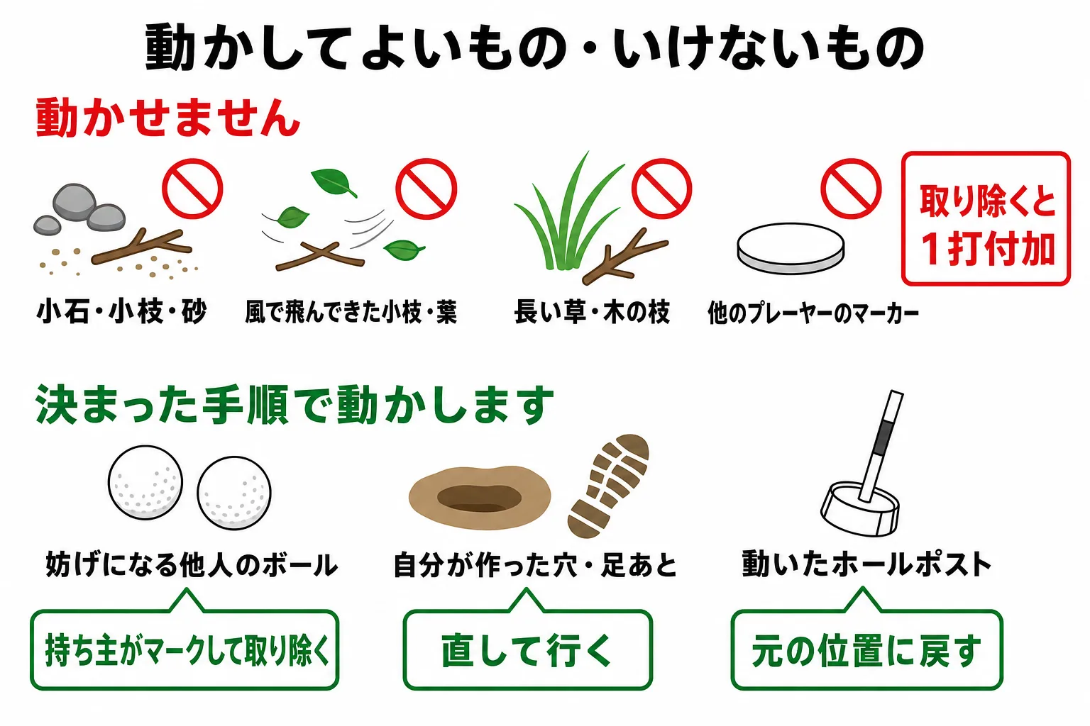 図解 3