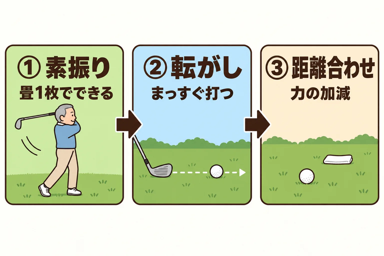 図解 1