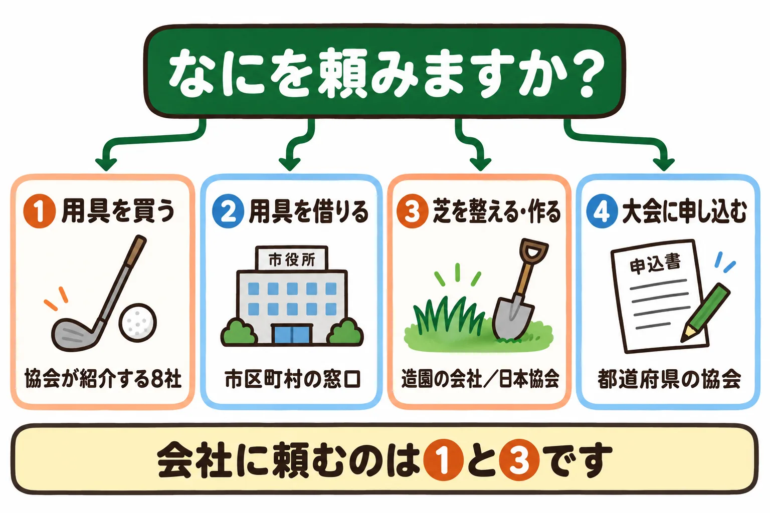 図解 1