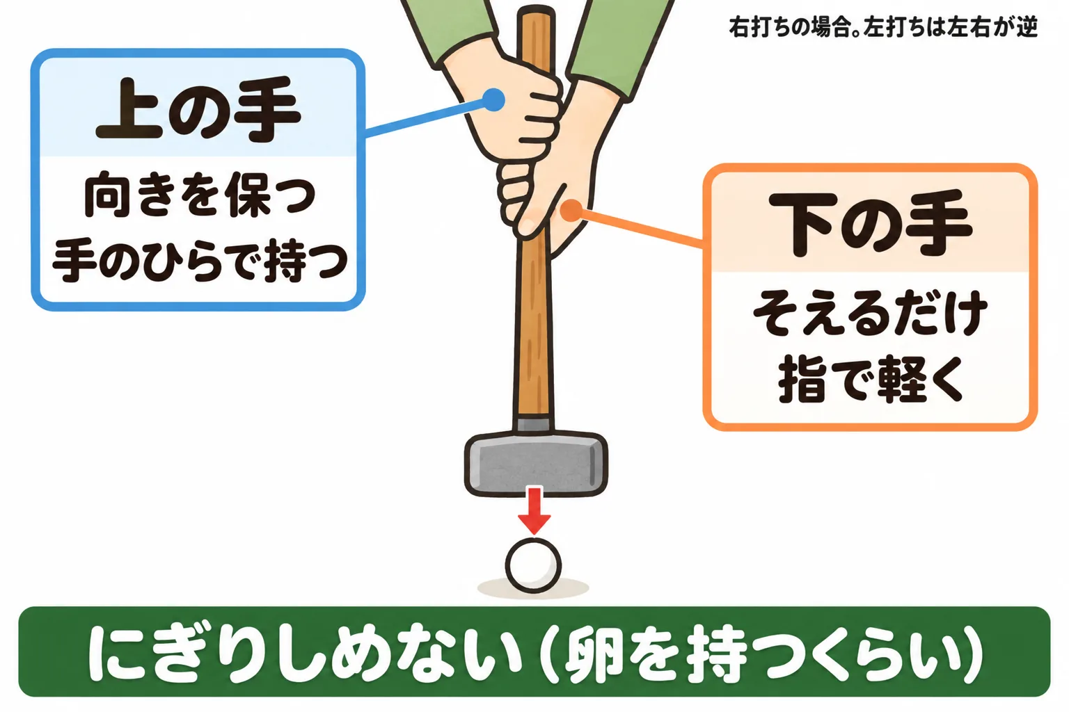図解 1