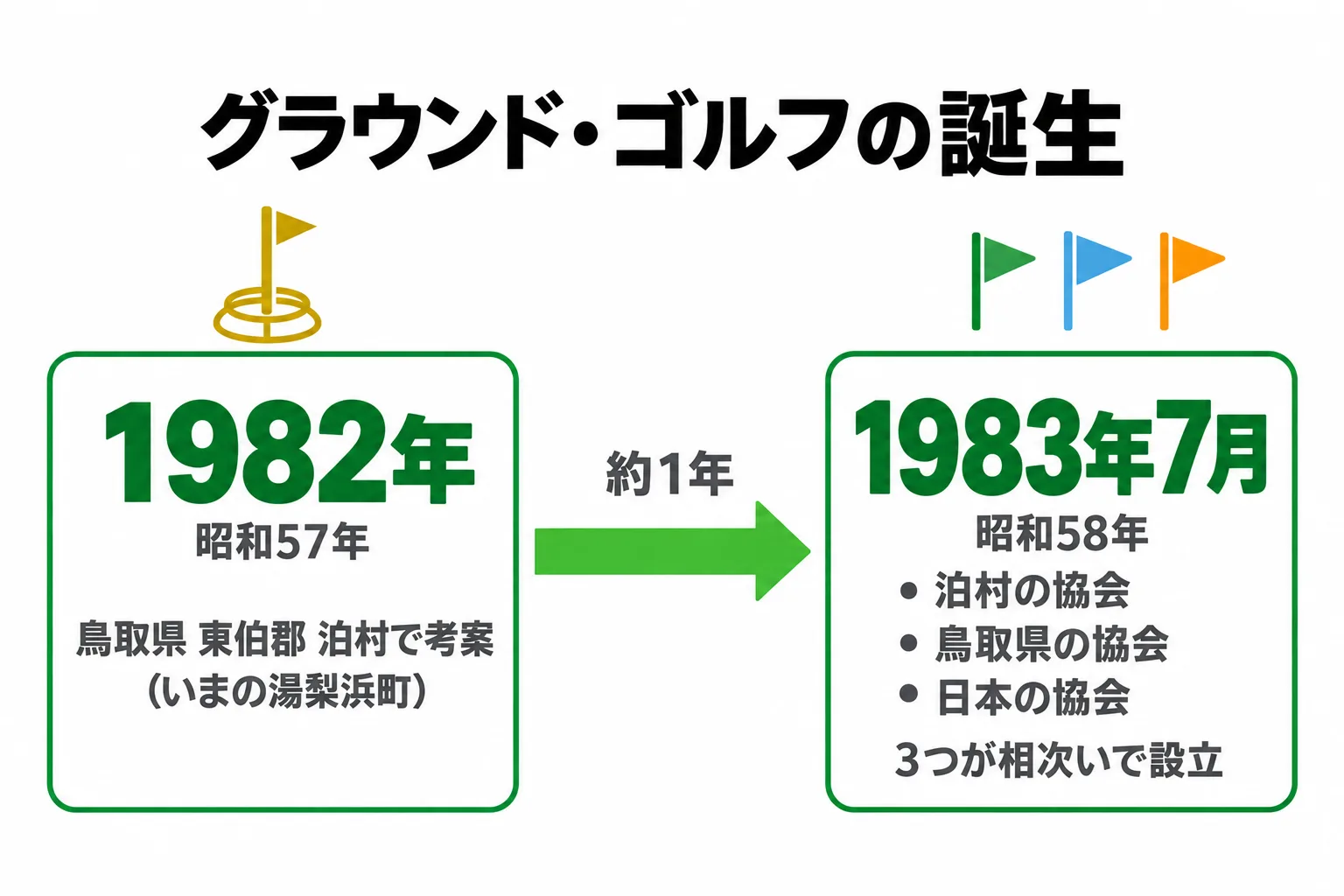 図解 1