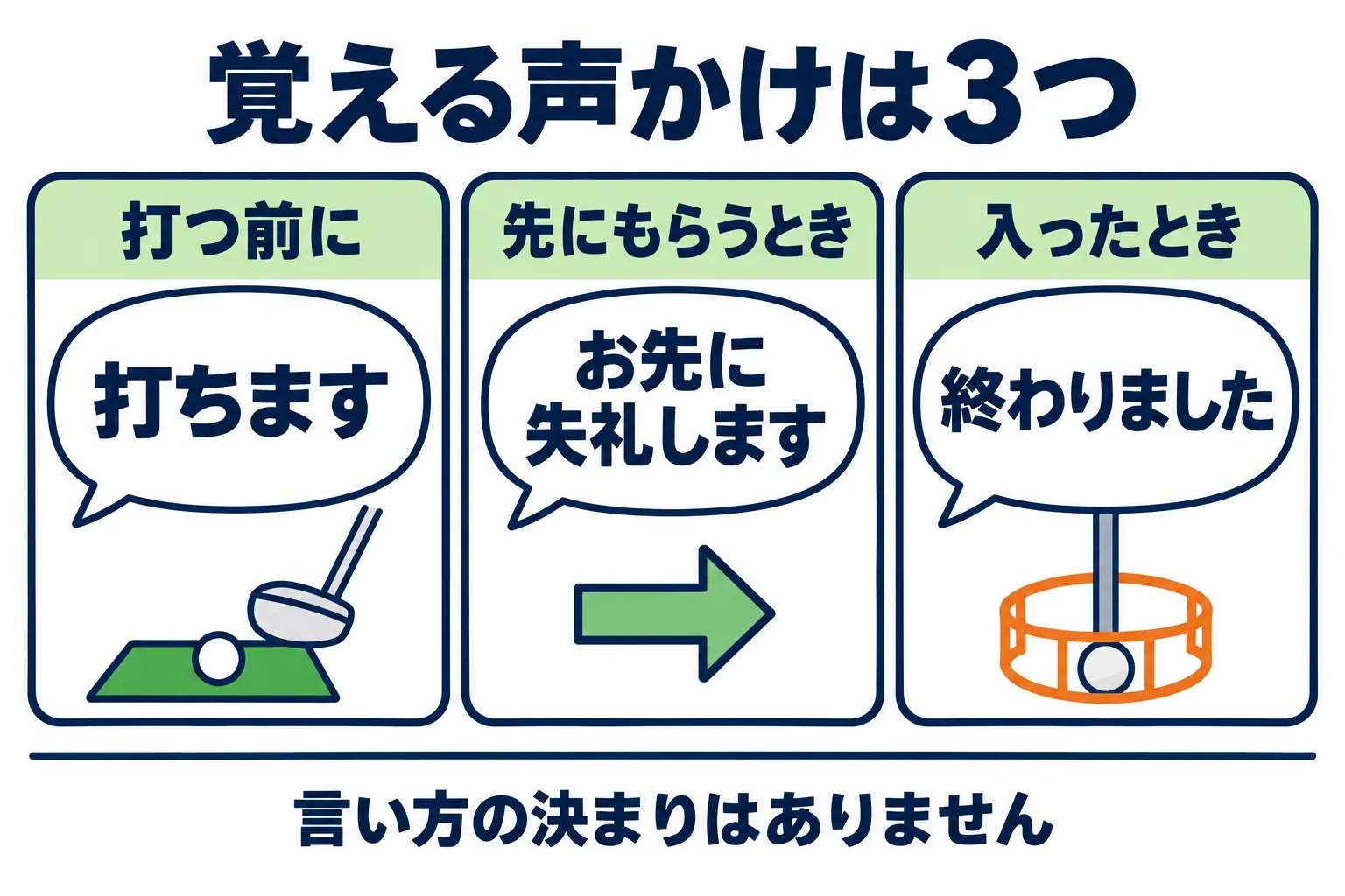 場面別の3つの声かけ。打つ前に「打ちます」、順番を先にもらうとき「お先に失礼します」、トマリになったら「終わりました」