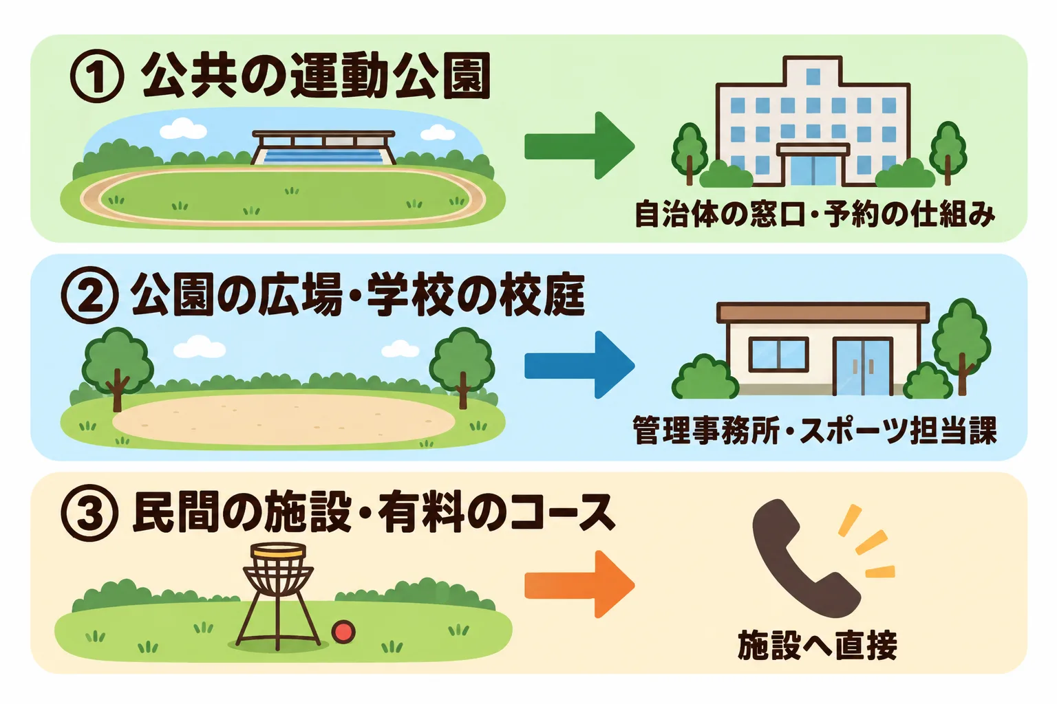 図解 1