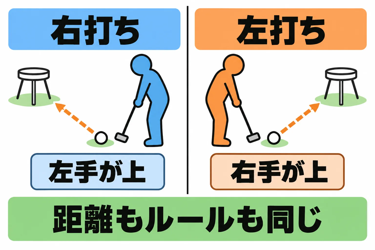 図解 1