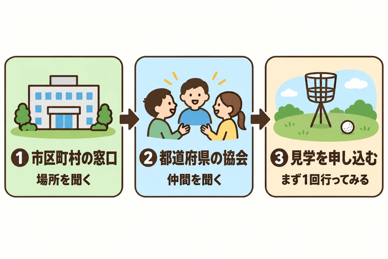 図解 1