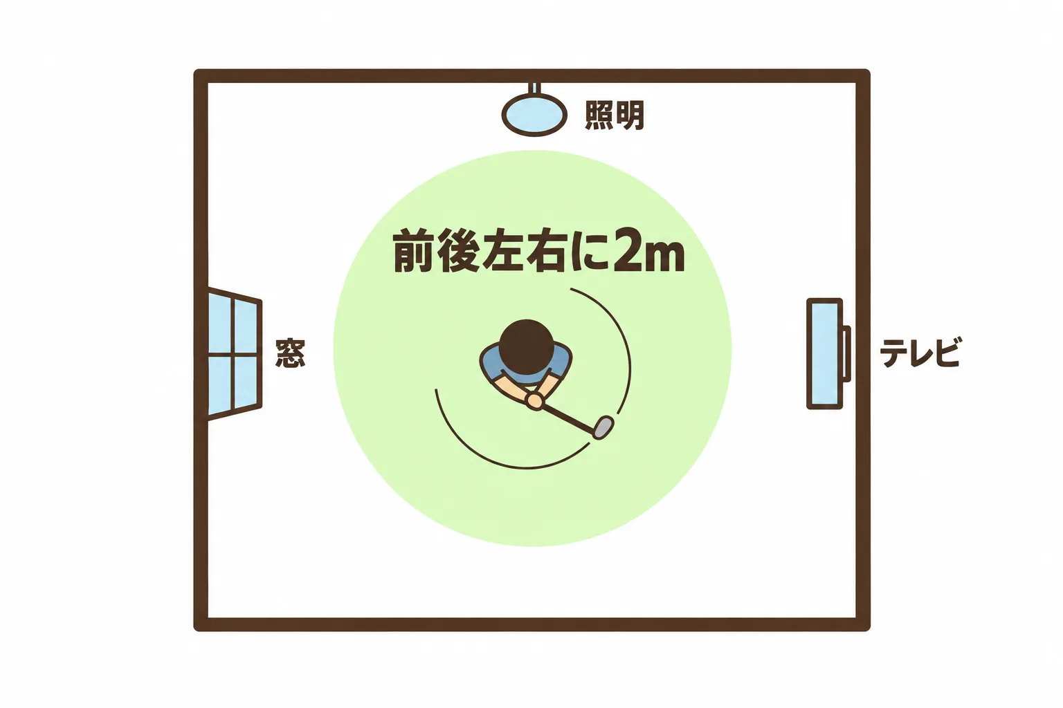 図解 2