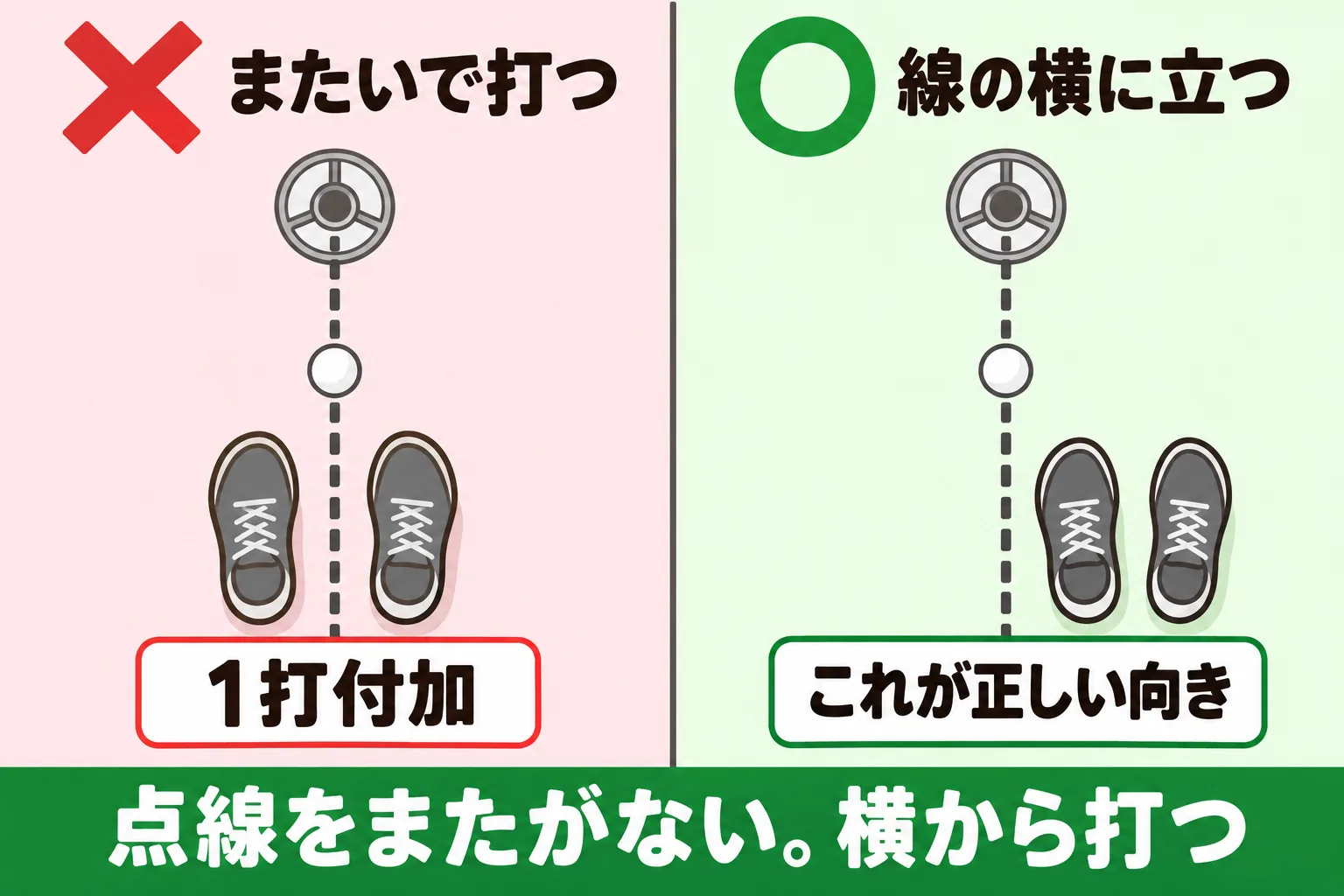 図解 2