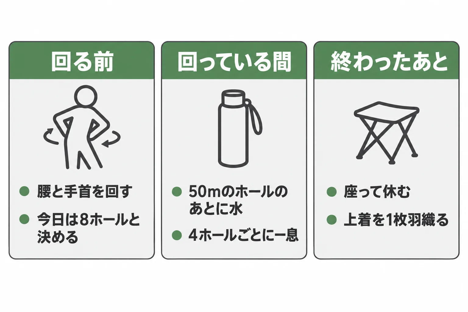 回る前・回っている間・終わったあとの3つの場面でやることを並べた図