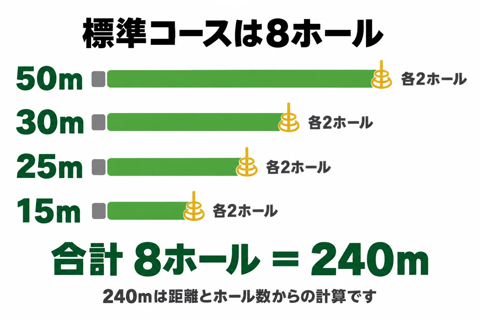 図解 2