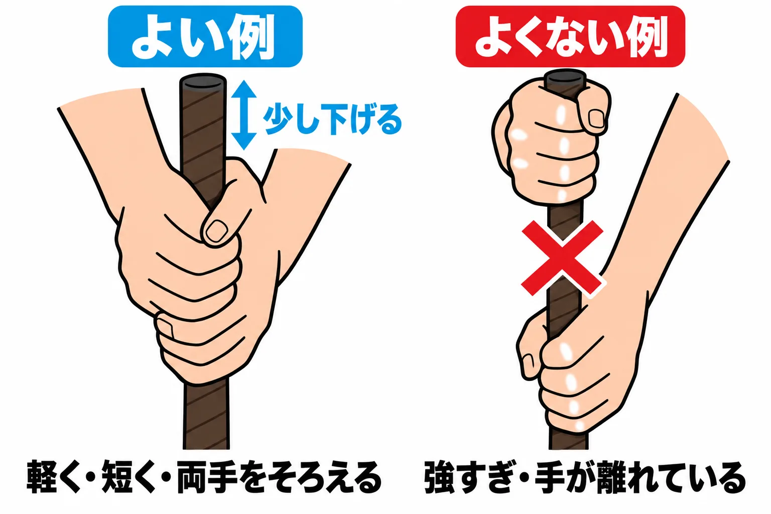 両手をそろえて軽く短く握った正しい握り方と、手が離れた握り方を並べた図