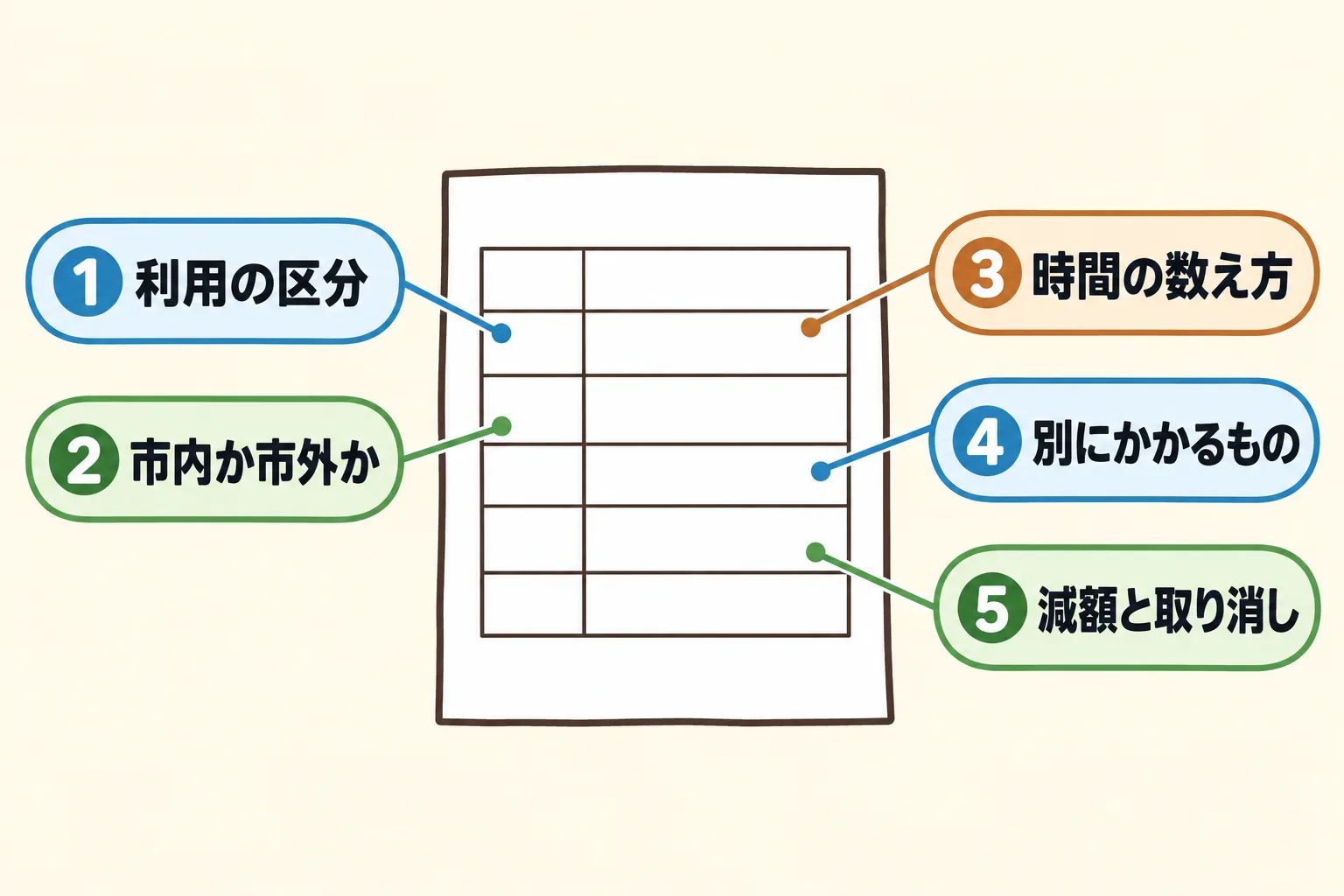 図解 2