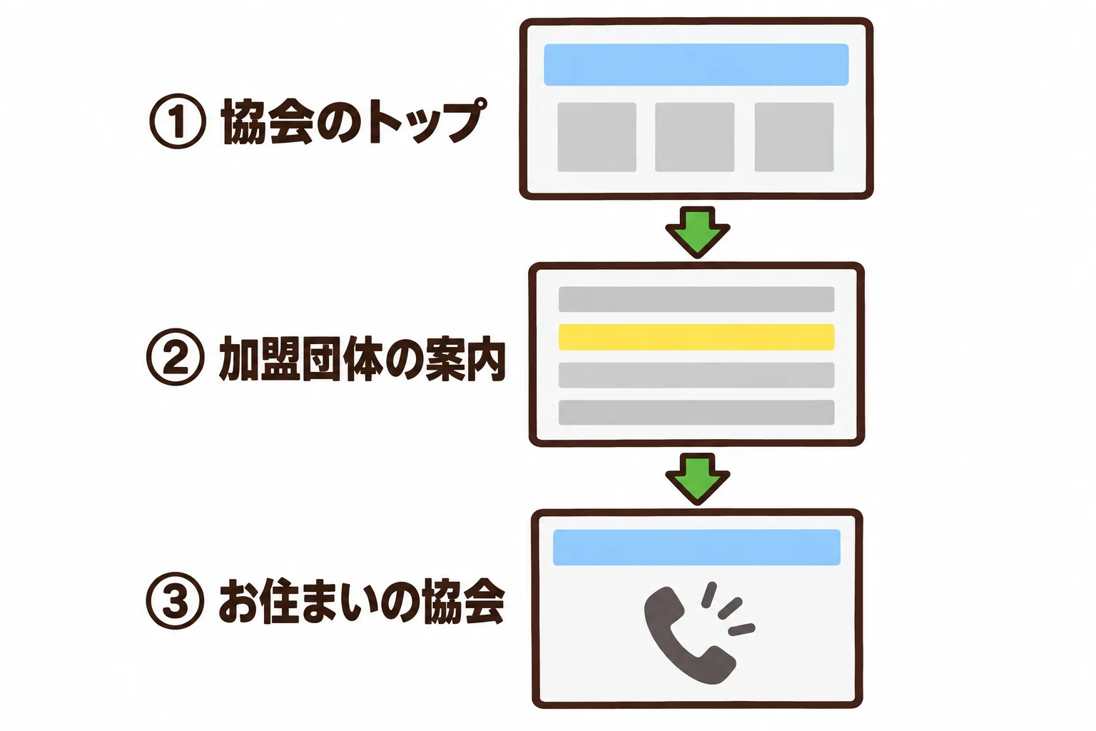 図解 2