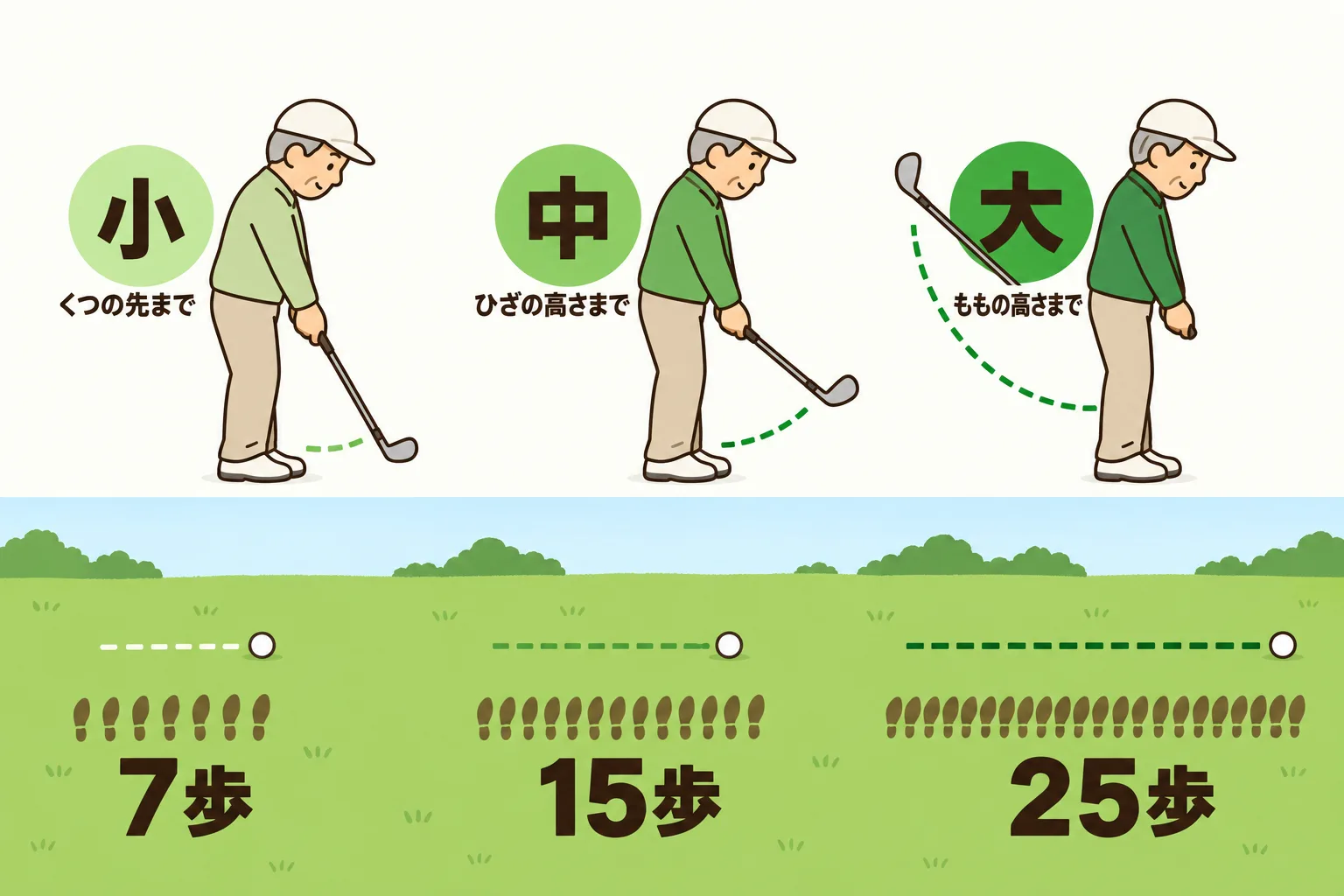図解 3