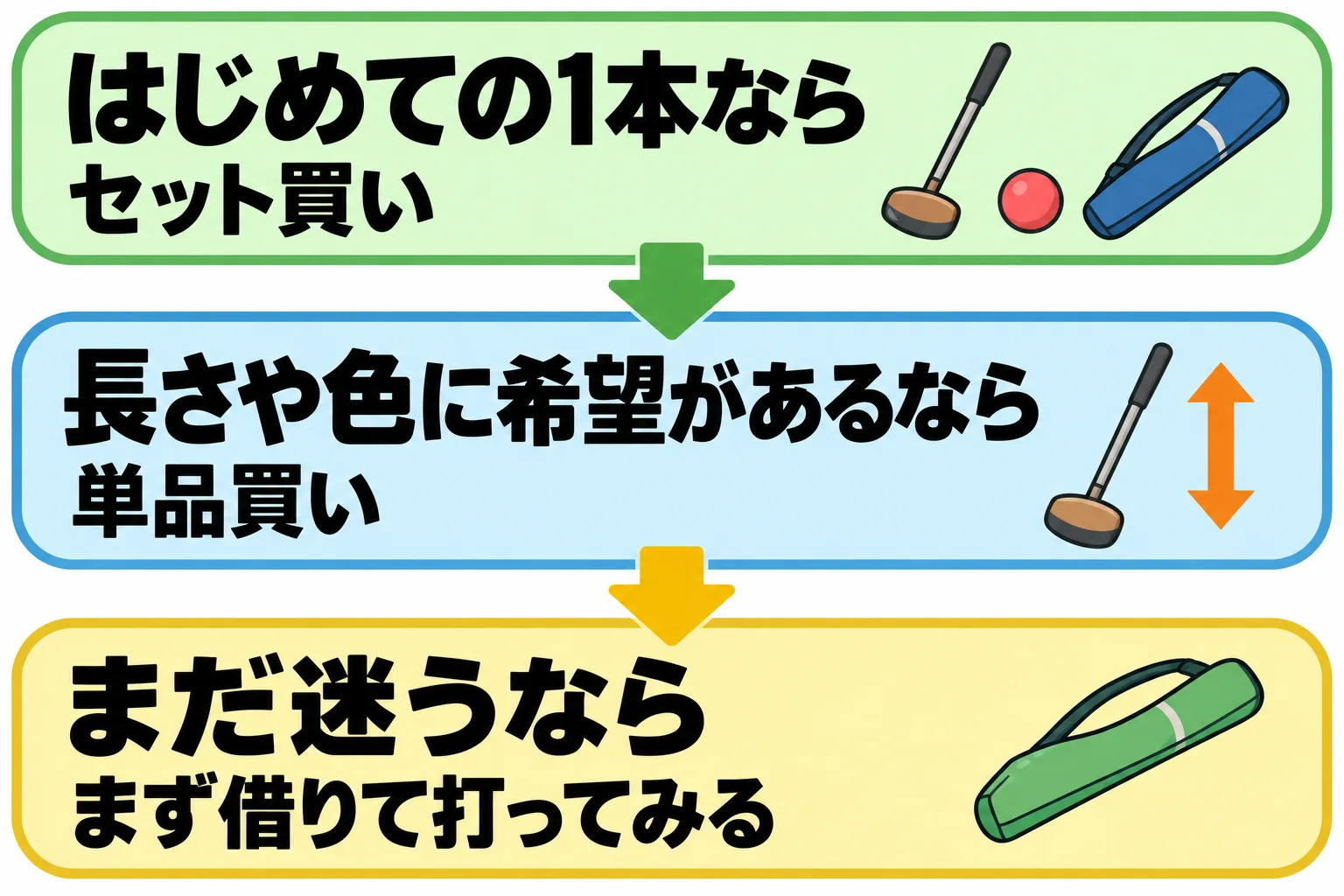 はじめての1本ならセット買い、長さや色にこだわりがあるなら単品買い、まだ迷うなら借りて試すという3つの分かれ道を示した図