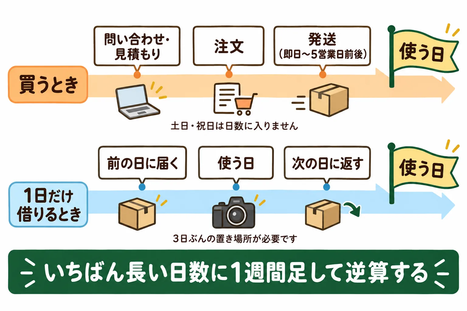 図解 3