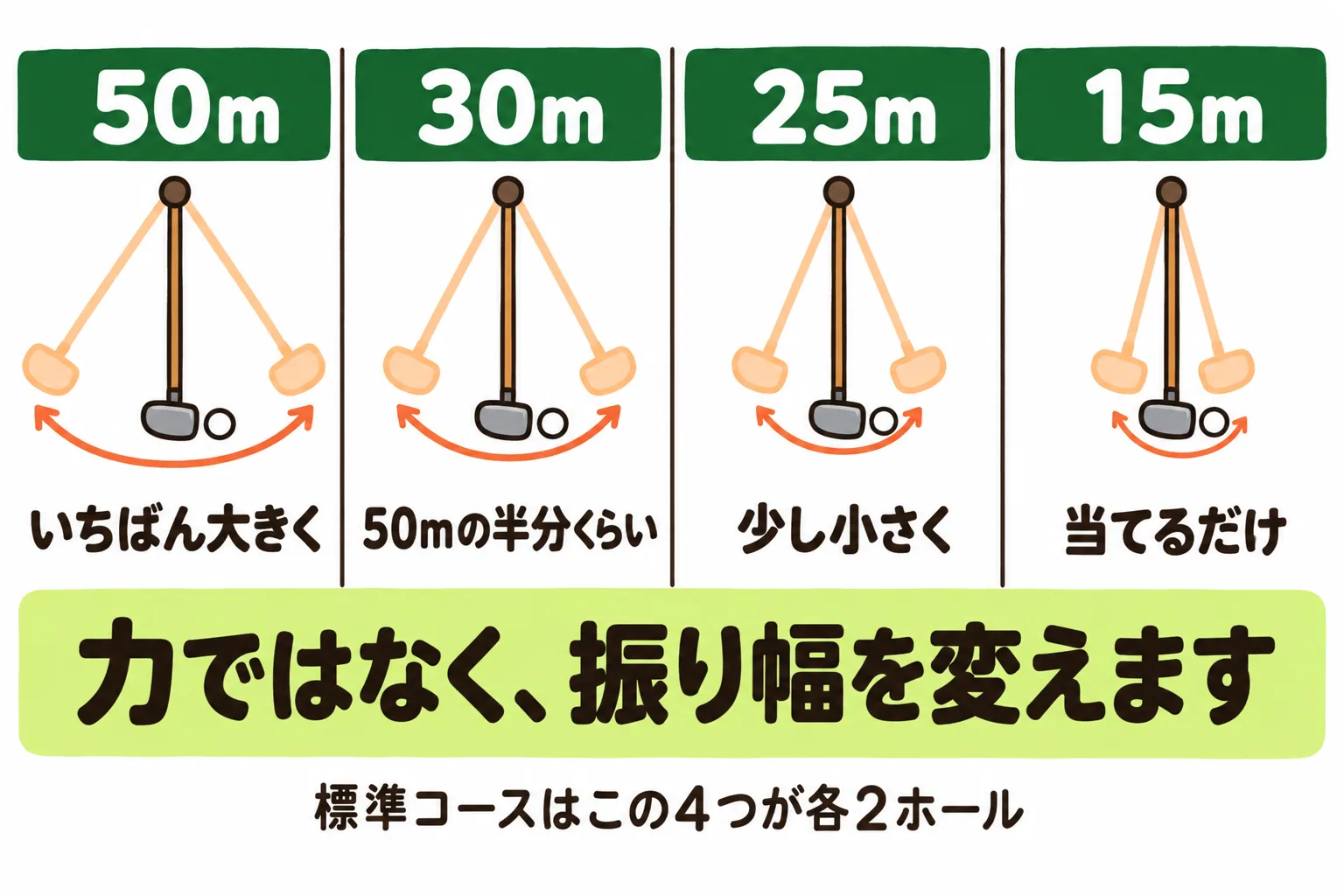 図解 3