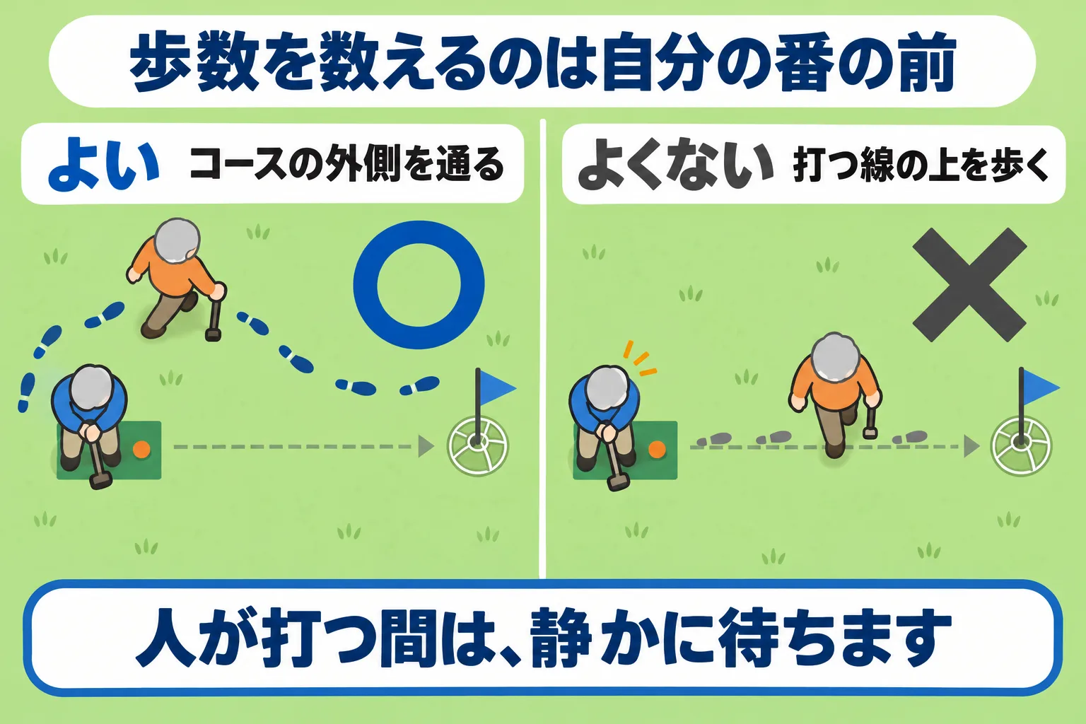 自分の番が来る前に、コースの外側を通って歩数を数える正しい歩測のしかたと、人が打つ間は静かに待つ様子の図