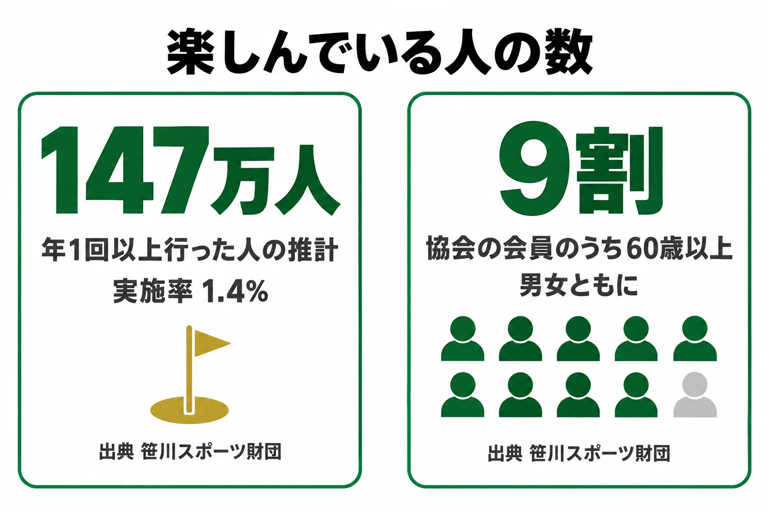 図解 3