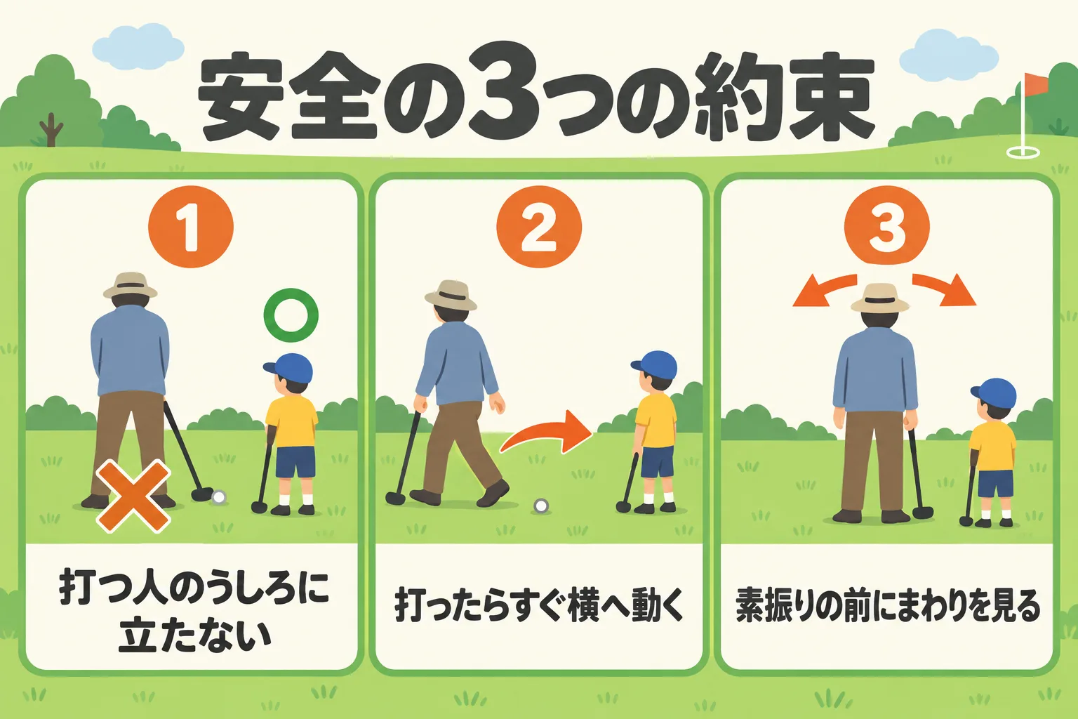安全の3つの約束を並べた図。打つ人のそばに立たない、打ったらすぐ動く、素振りの前にまわりを見る。