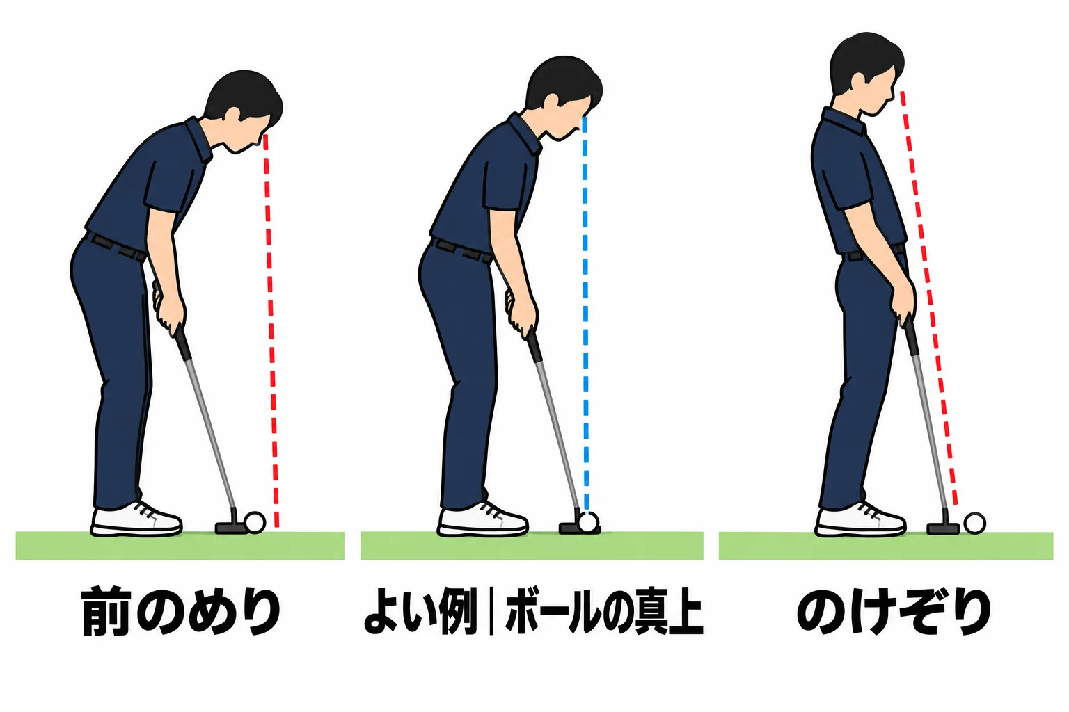 目線がボールの真上にある良い例と、前のめり・のけぞりの悪い例を並べた図