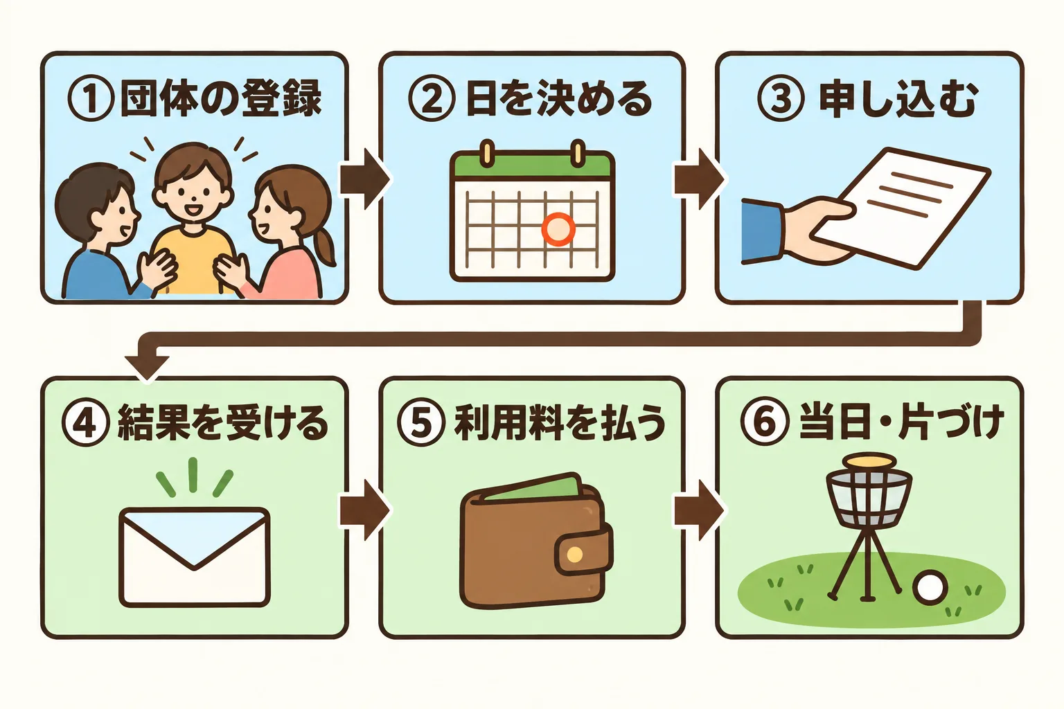 図解 3
