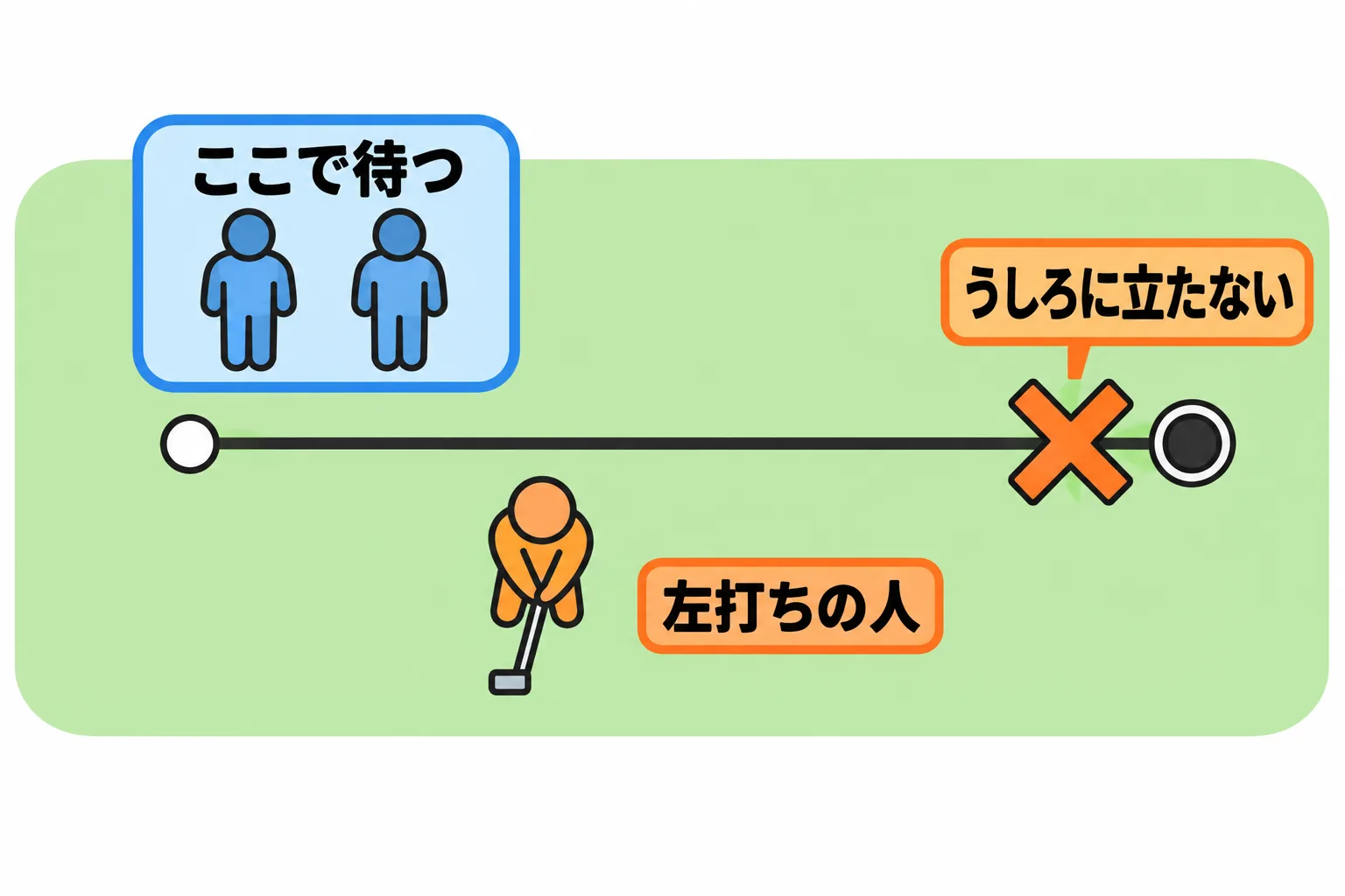 図解 3